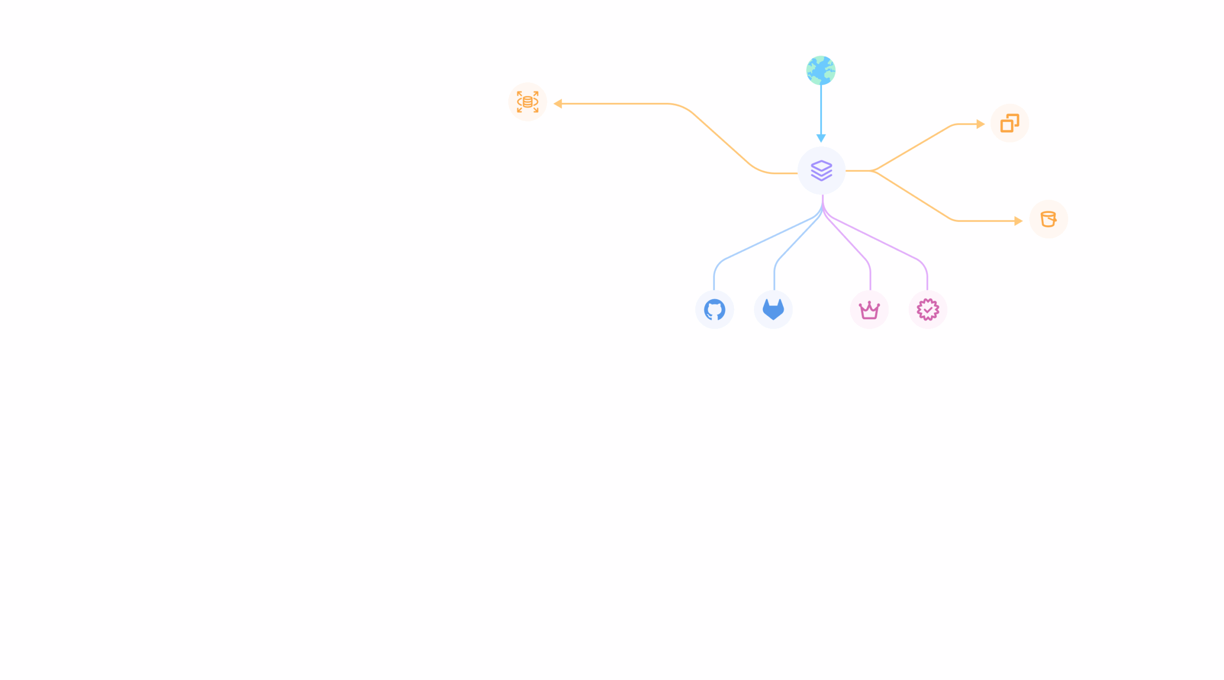 upwind-sca-img-footer