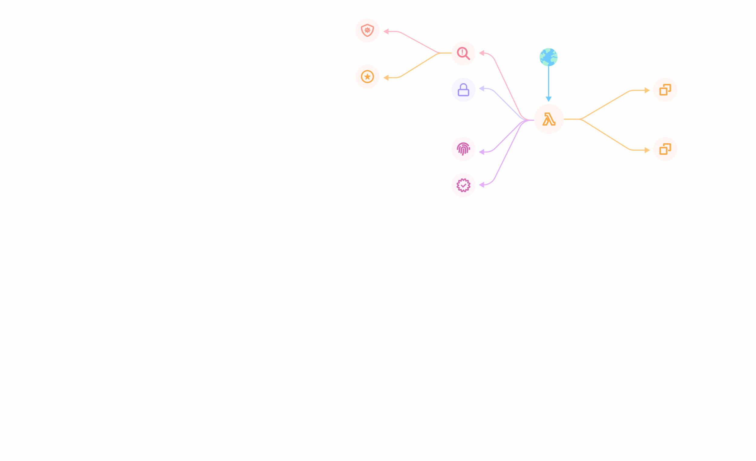 upwind-serverless-security-footer