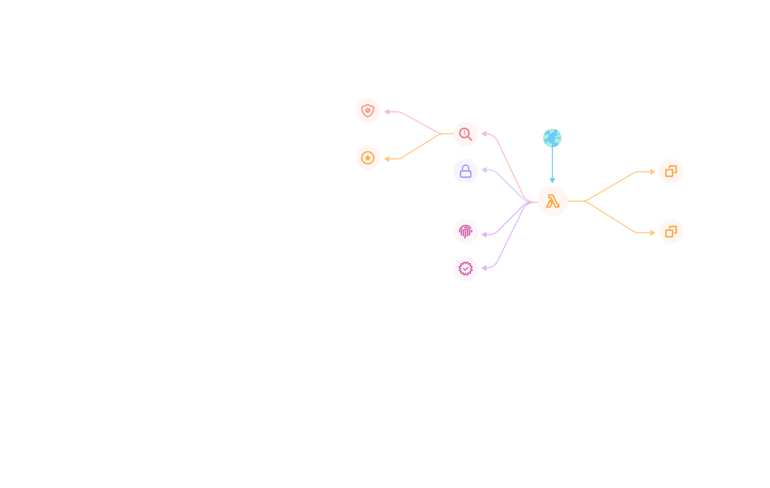 upwind-serverless-security-hero