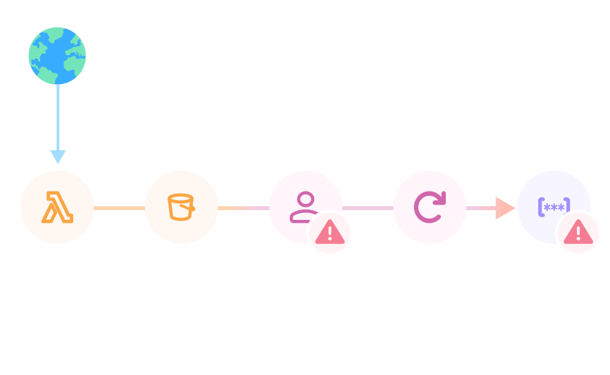 upwind-serverless-security-img-001