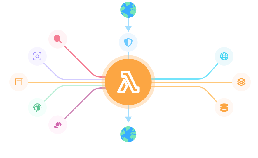 upwind-serverless-security-img-004