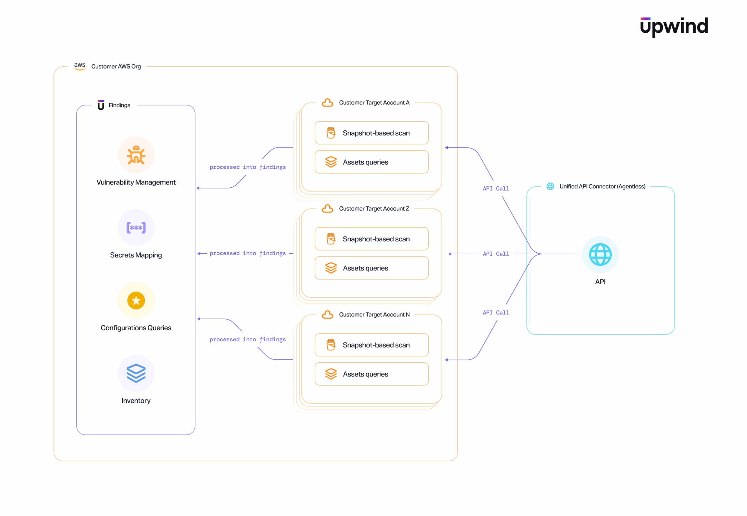 Agentless-Scanning-Diagram