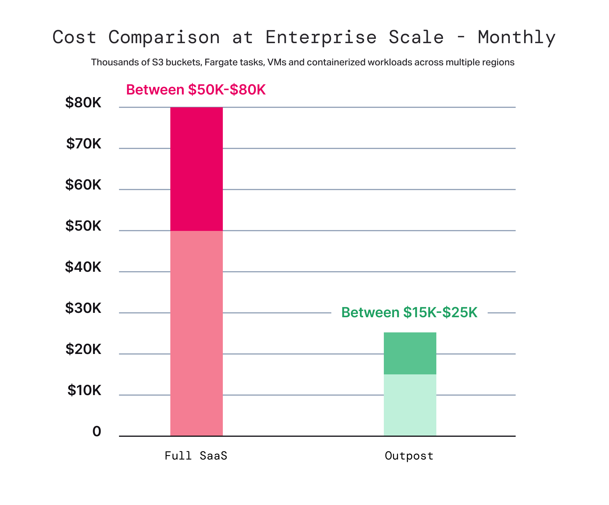 Cost-Comparison-at-Scale-enterprise