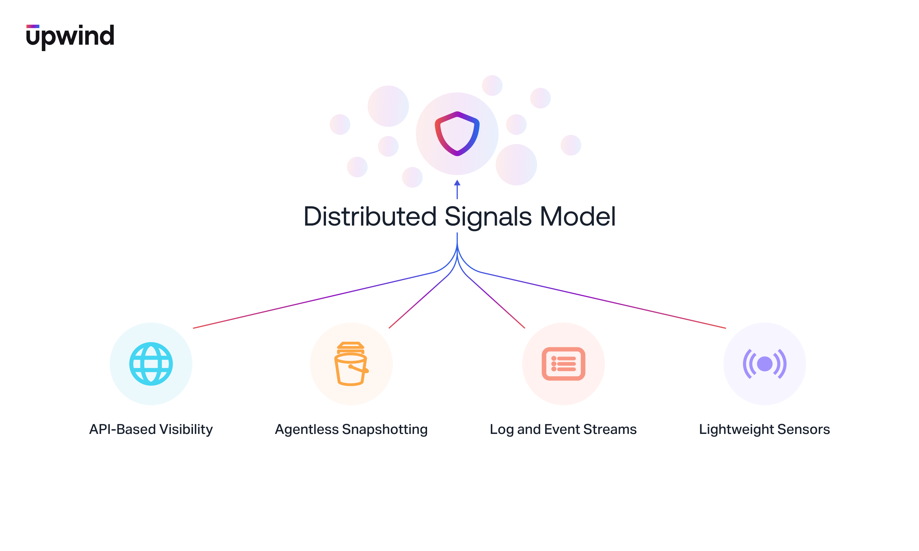 Distributed-Signals-Model-1