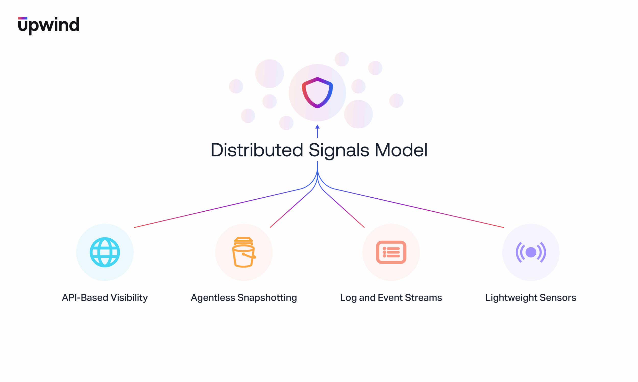 Distributed-Signals-Model