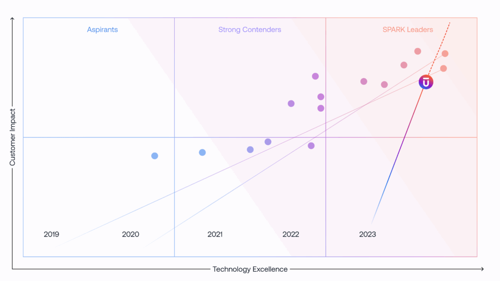 QKS Group SPARK Matrix-b