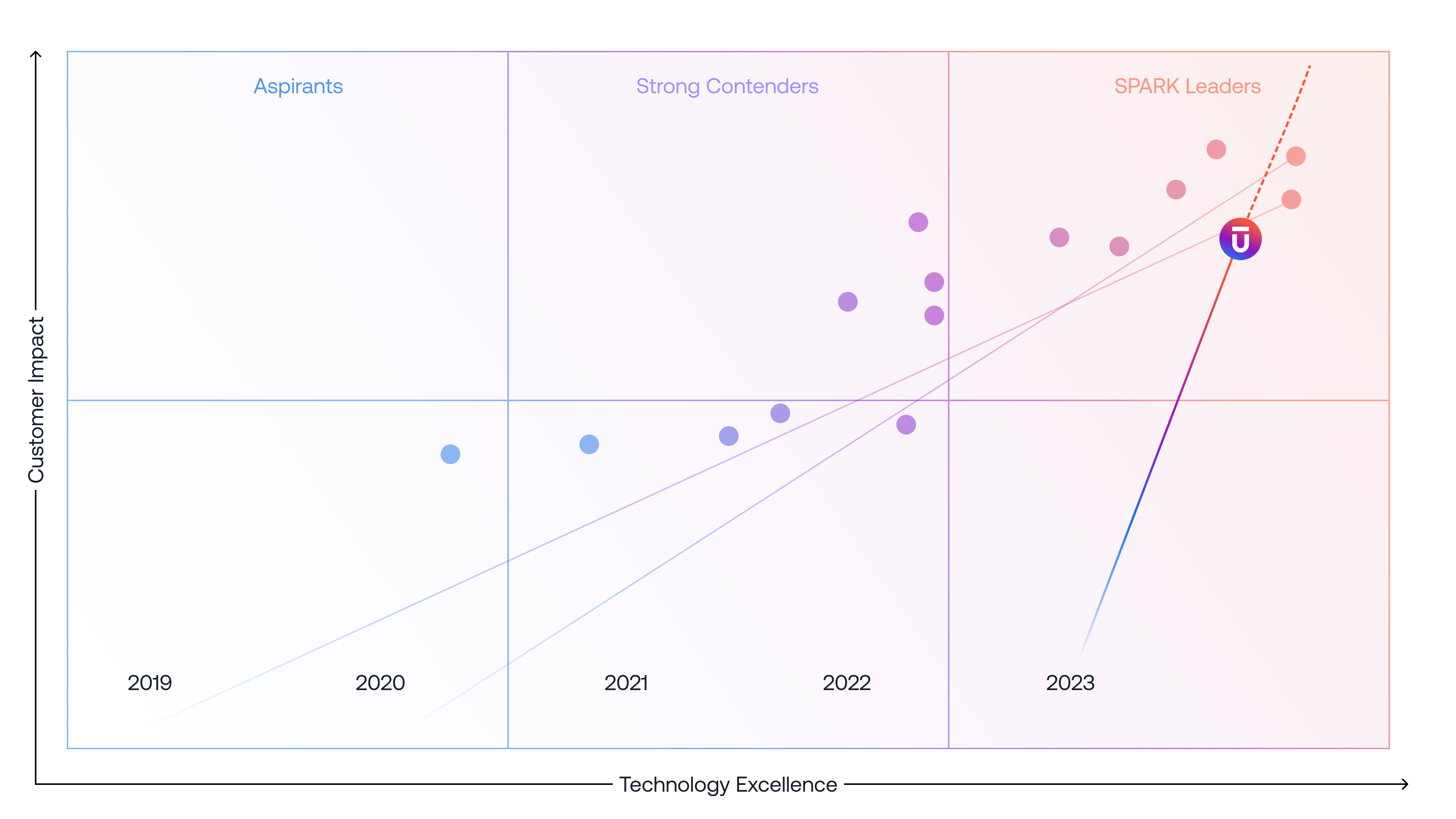 QKS Group SPARK Matrix-b