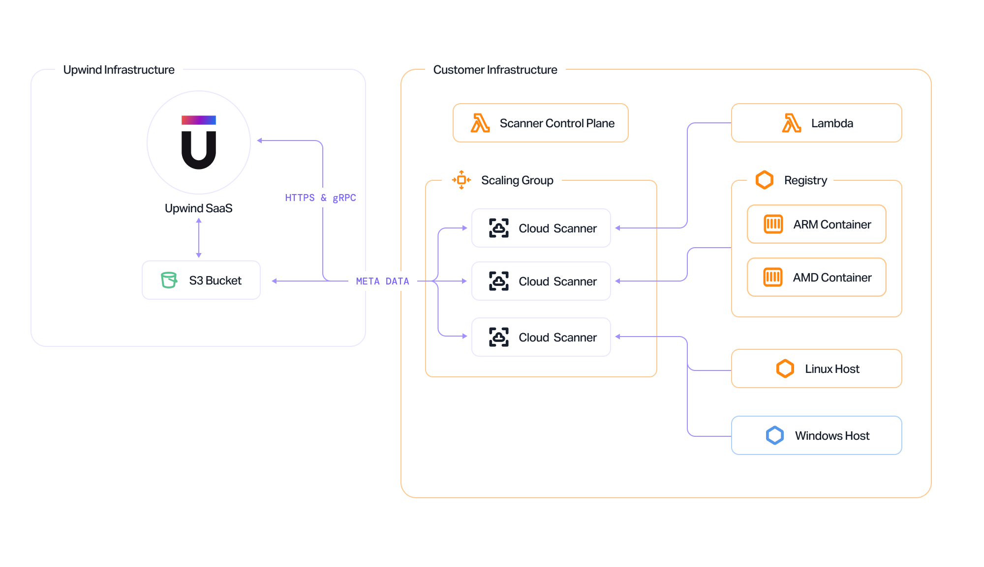 Scanner-Architecture-meta-data
