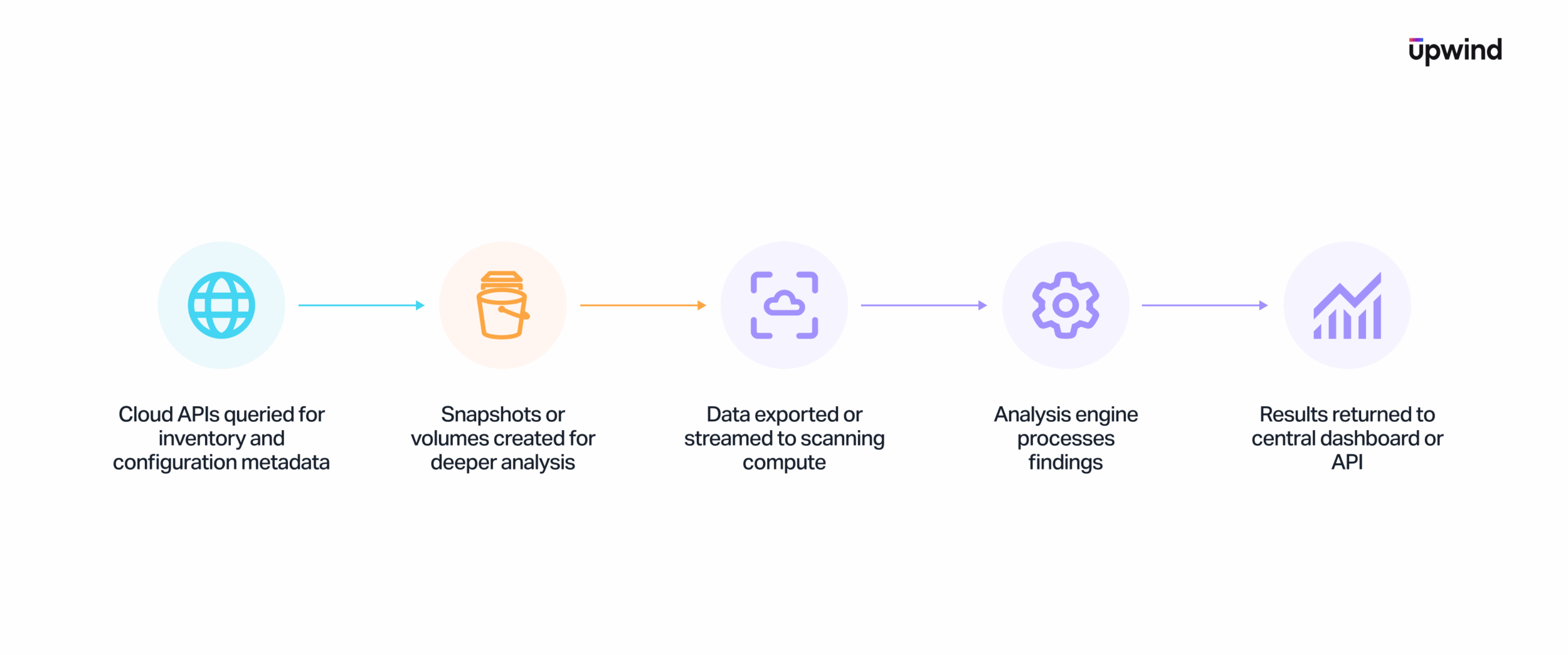 typical-data-flow-2-1