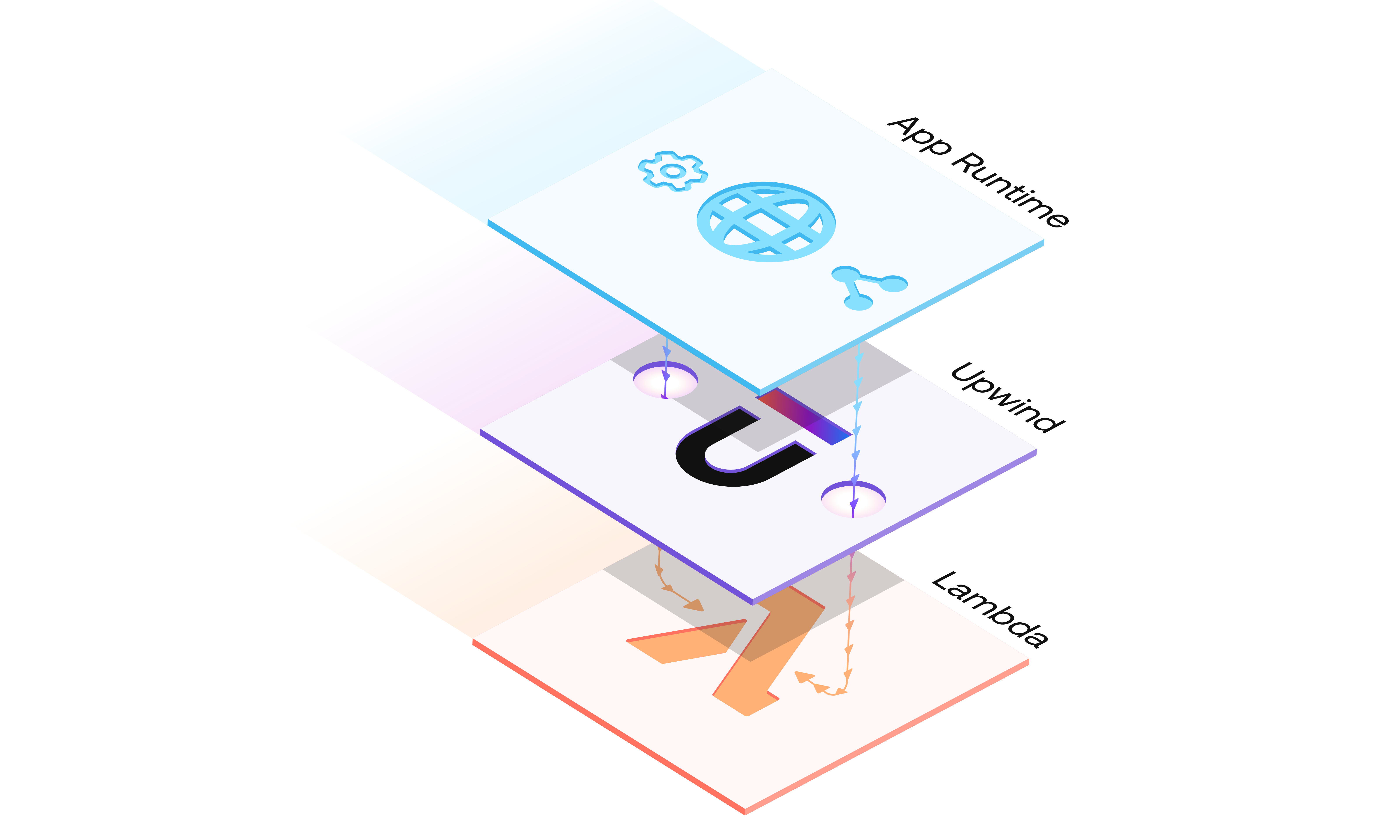 AWS-Lambda-Runtime-Labels-2