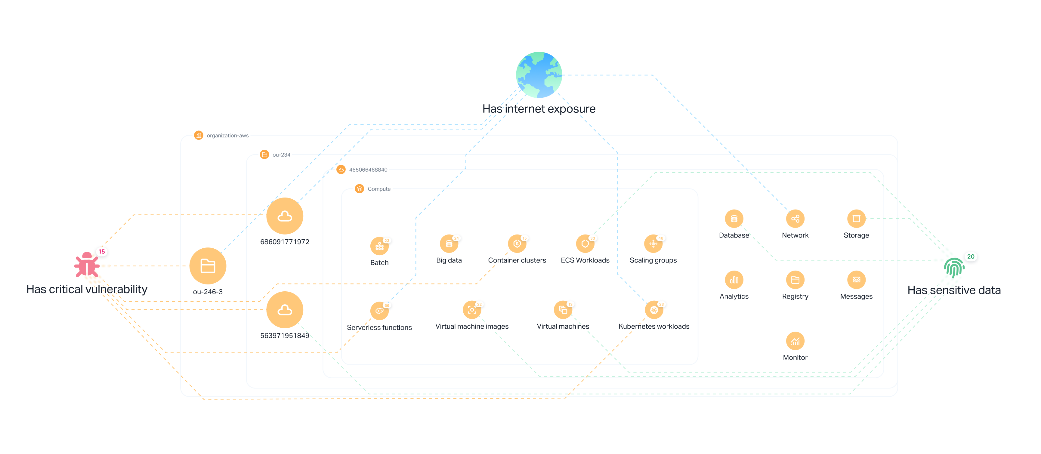 unified-graph-database