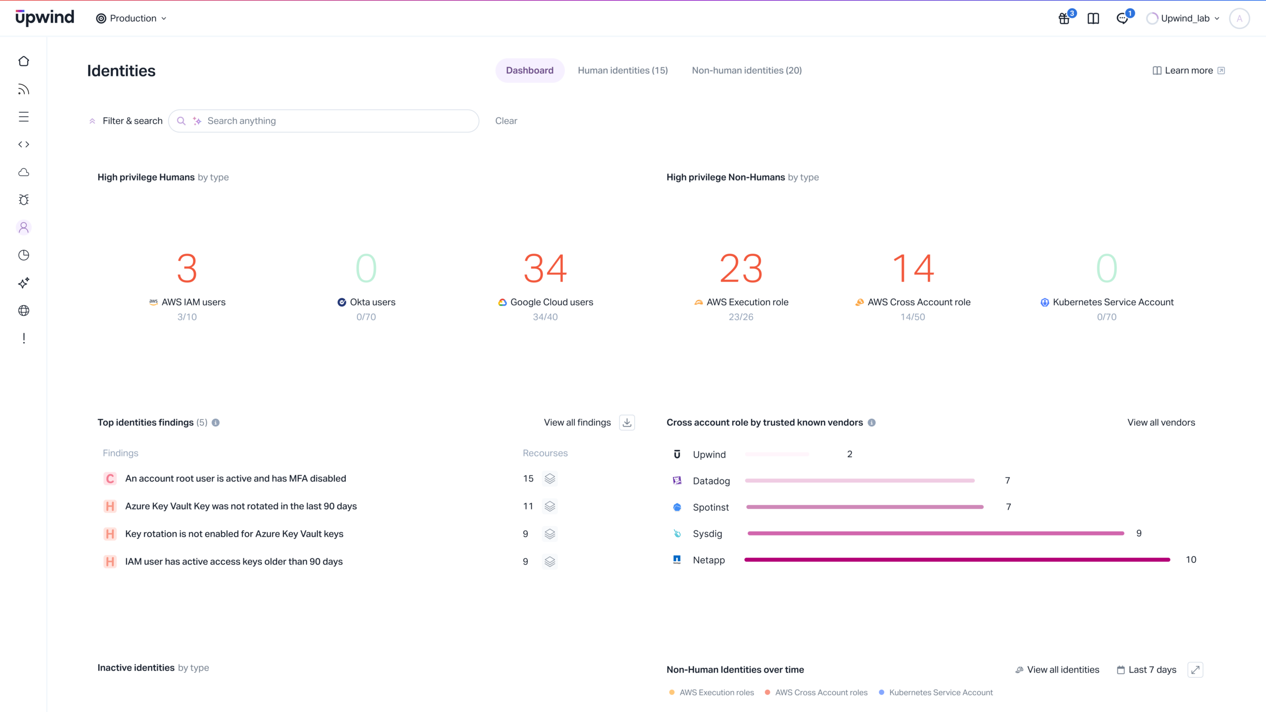Identities-Dashboard-scaled.png