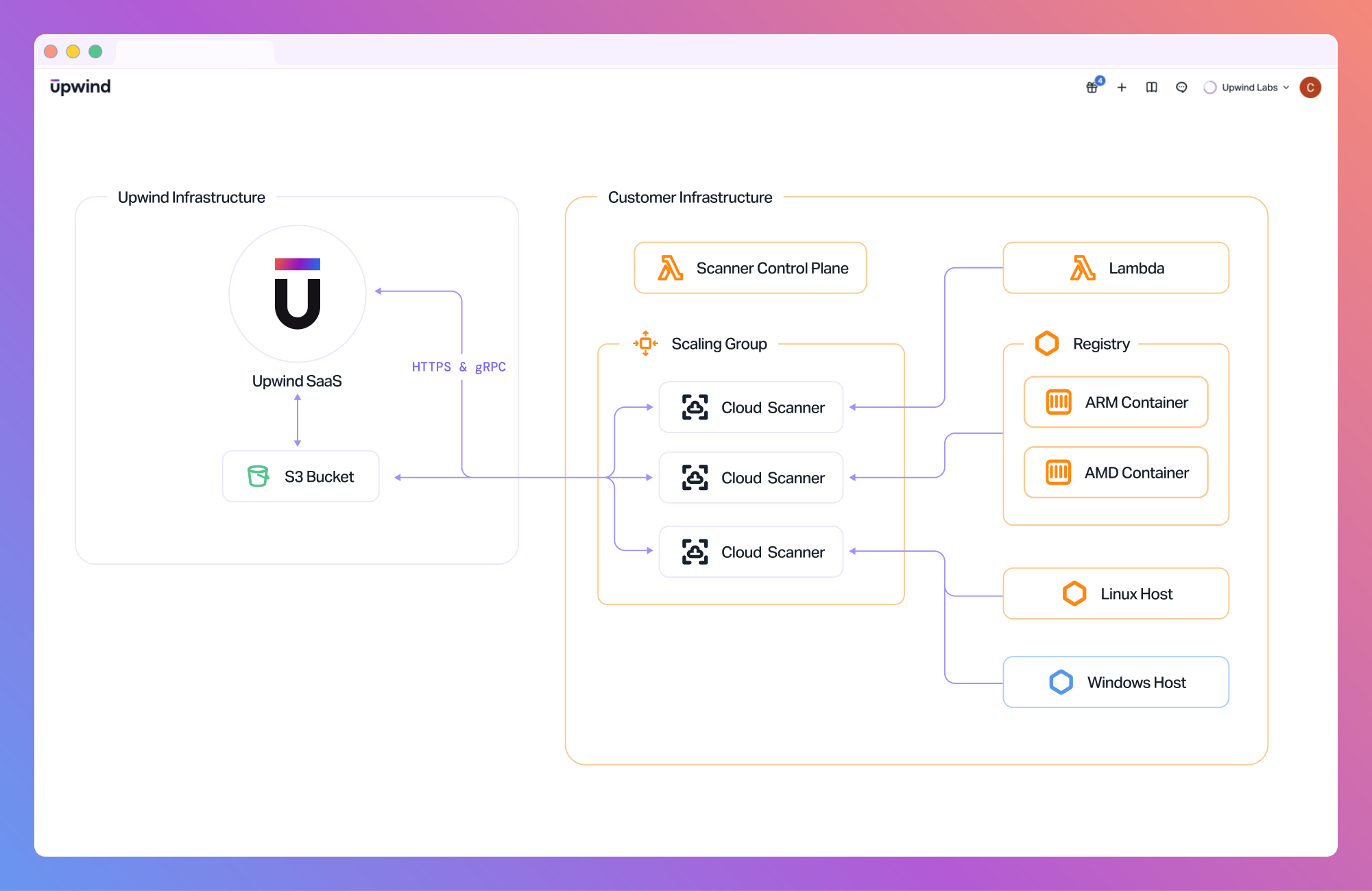 architecting-cloud-scanners-C