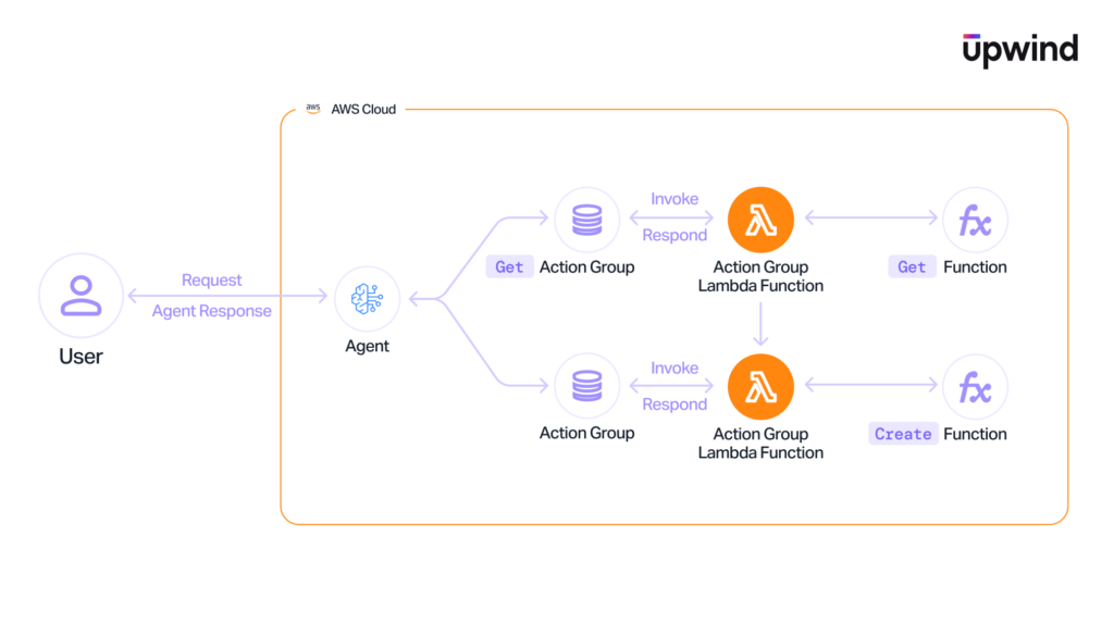 Action-Groups-1-1024x584