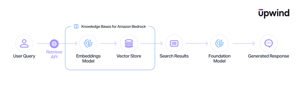Knowledge-Bases-1024x303