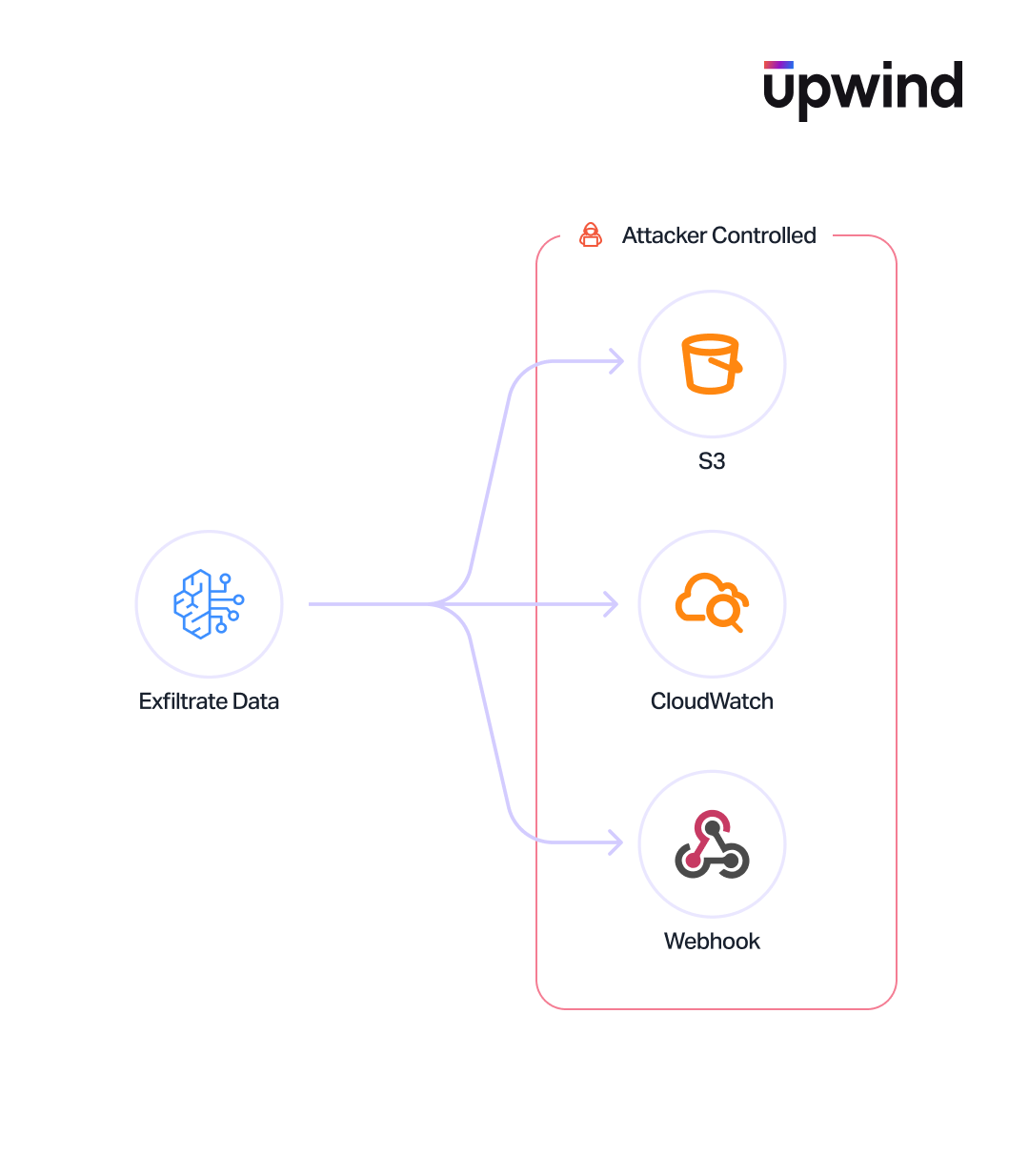 Knowledge-base-delivery