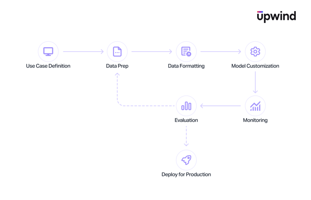 Model-Customization-1024x660