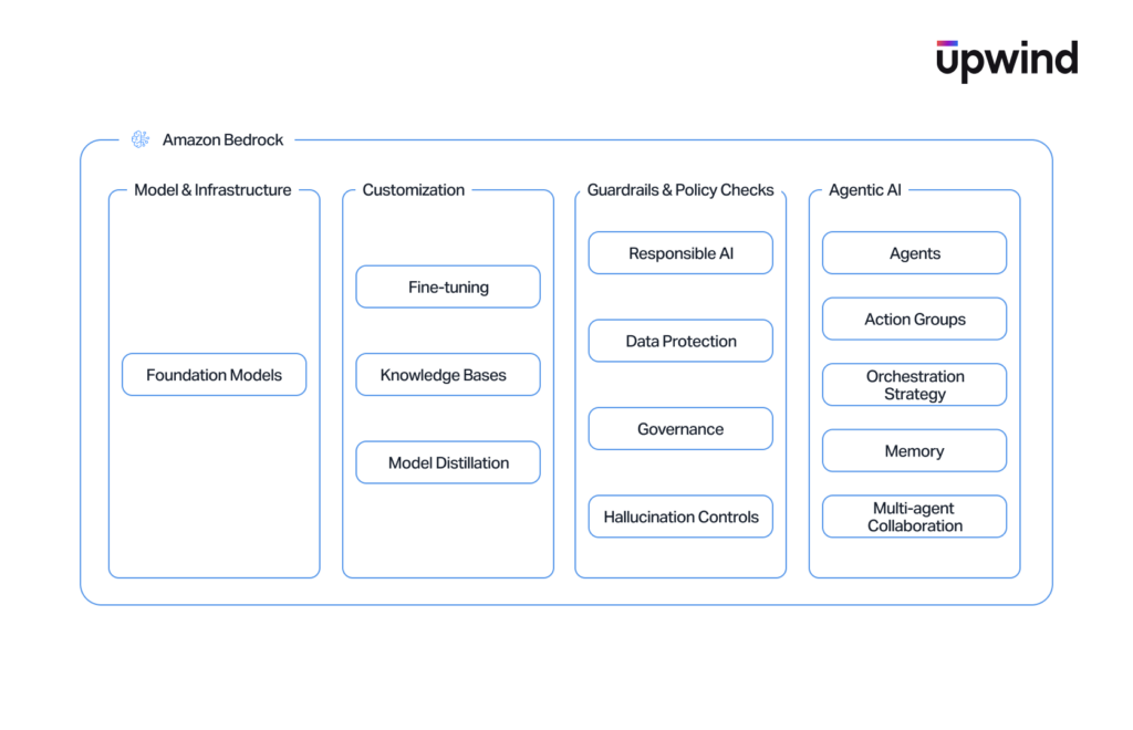 bedrock-overview-1024x660