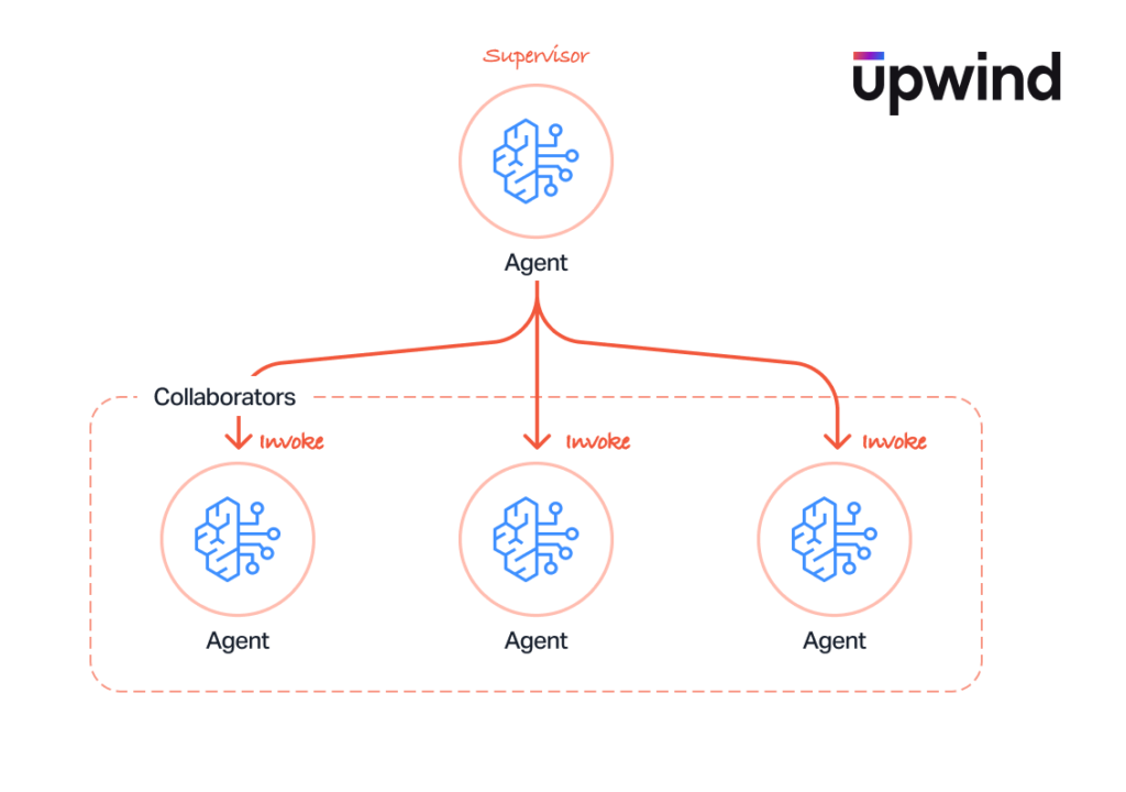 cascading-infection-1024x720