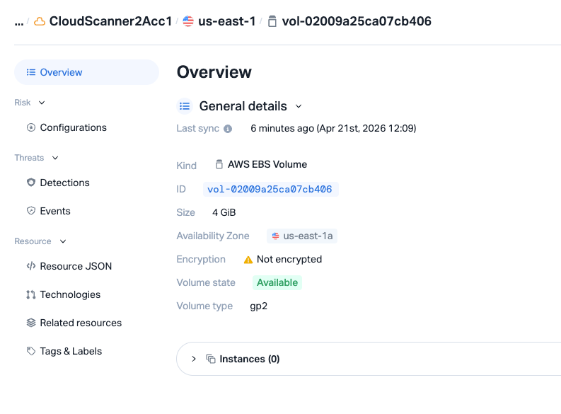 Cloud Security Asset Data