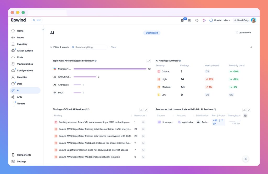 AI Dashboard