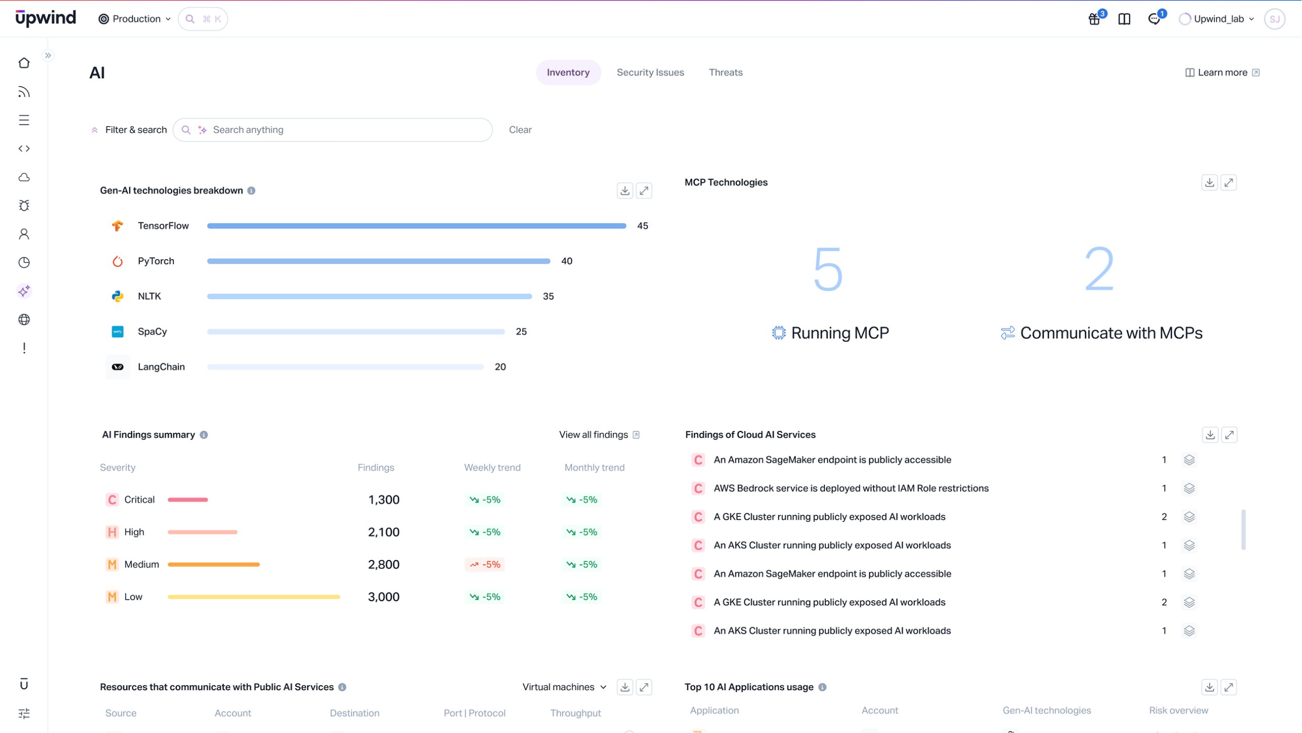 Ai Dashboard