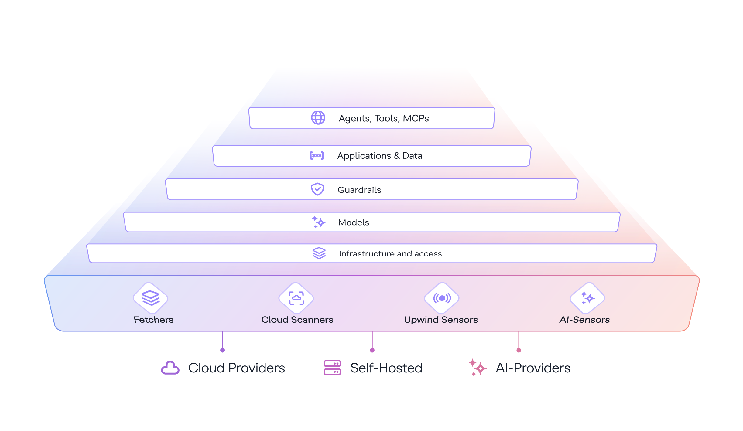 Secure-Every-Layer-of-Cloud-and-AI-Applications-3