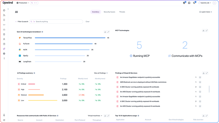 ai module dashboard