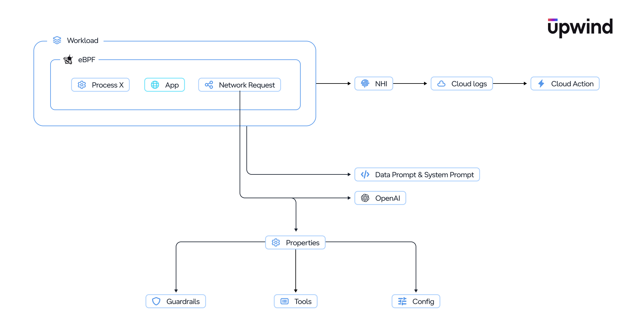 telegram-cloud-document-1-4927465457276946521