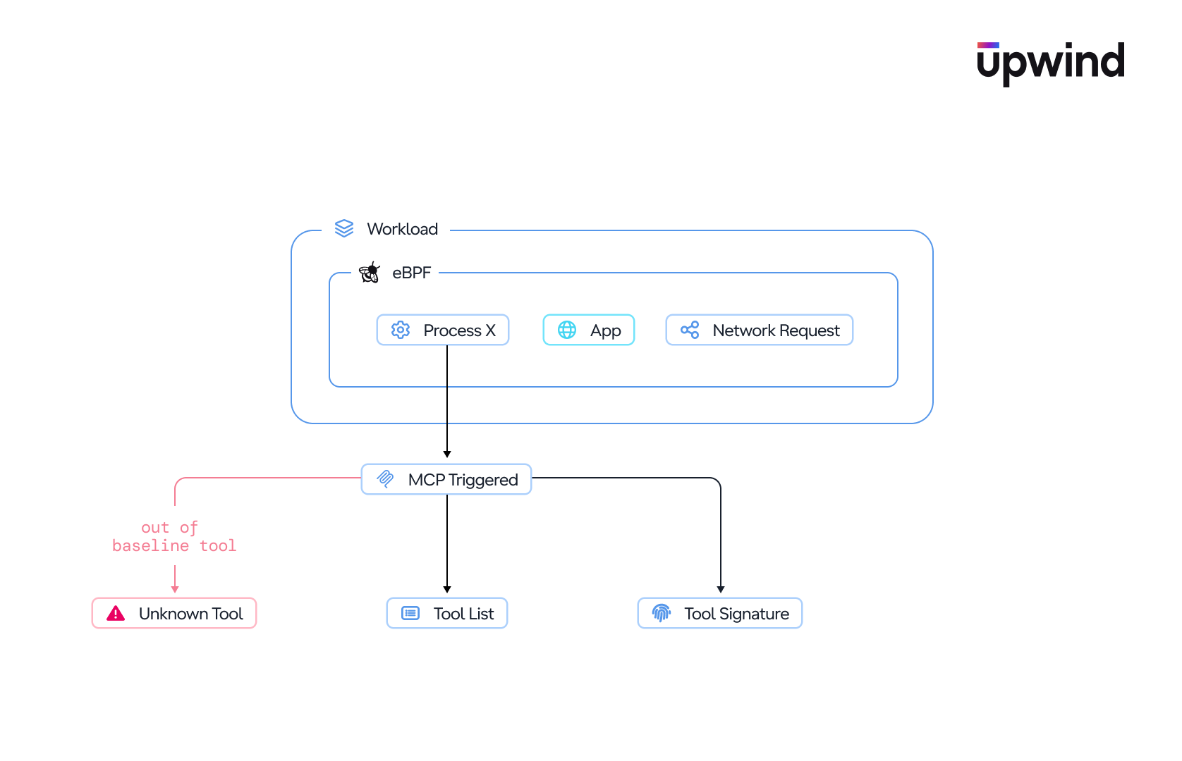 telegram-cloud-document-1-4927465457276946523-1