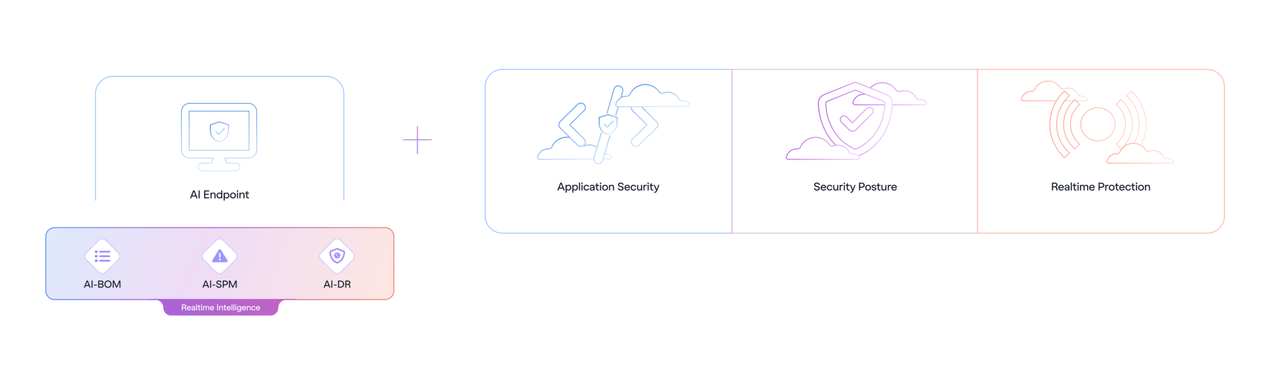 AI-Endpoint-Plus-scaled