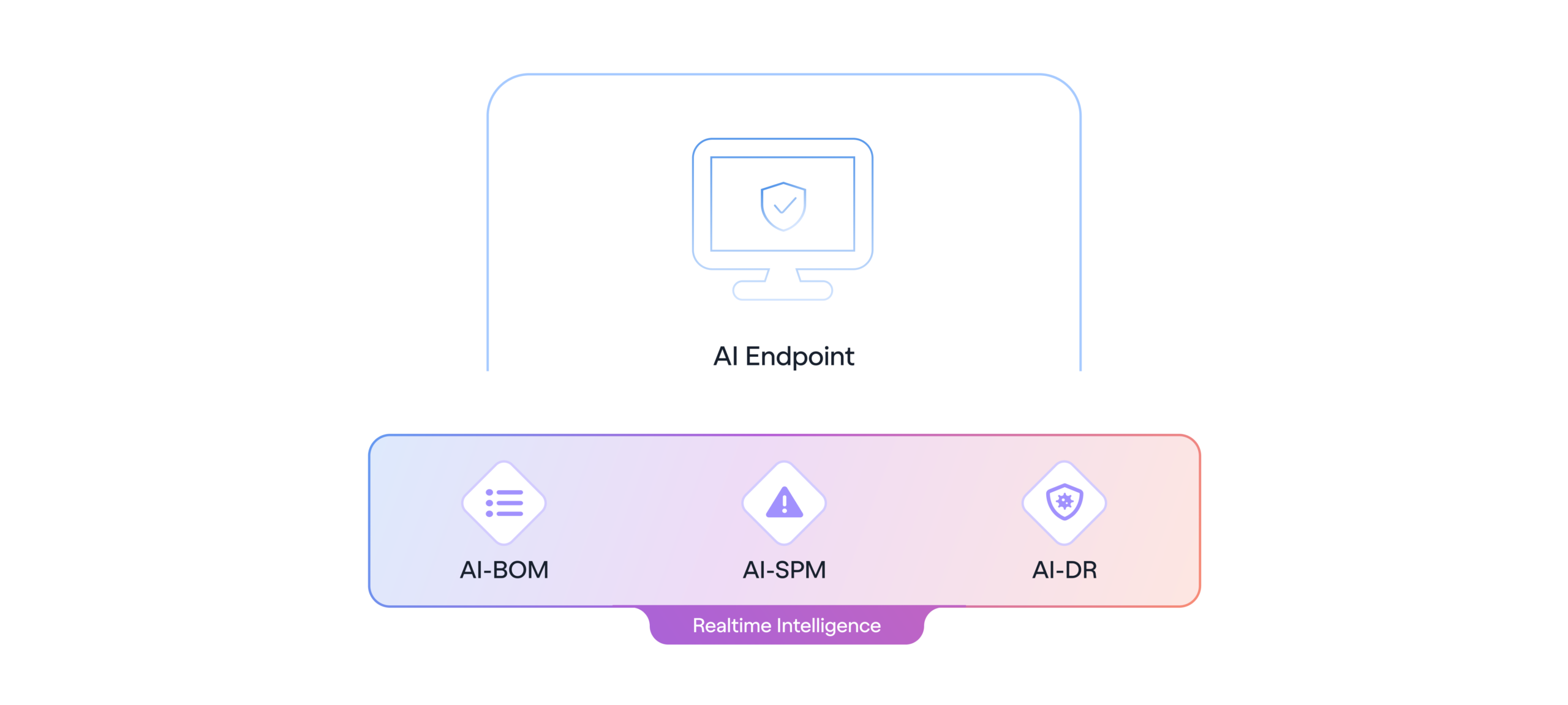 AI-Endpoint-b-scaled