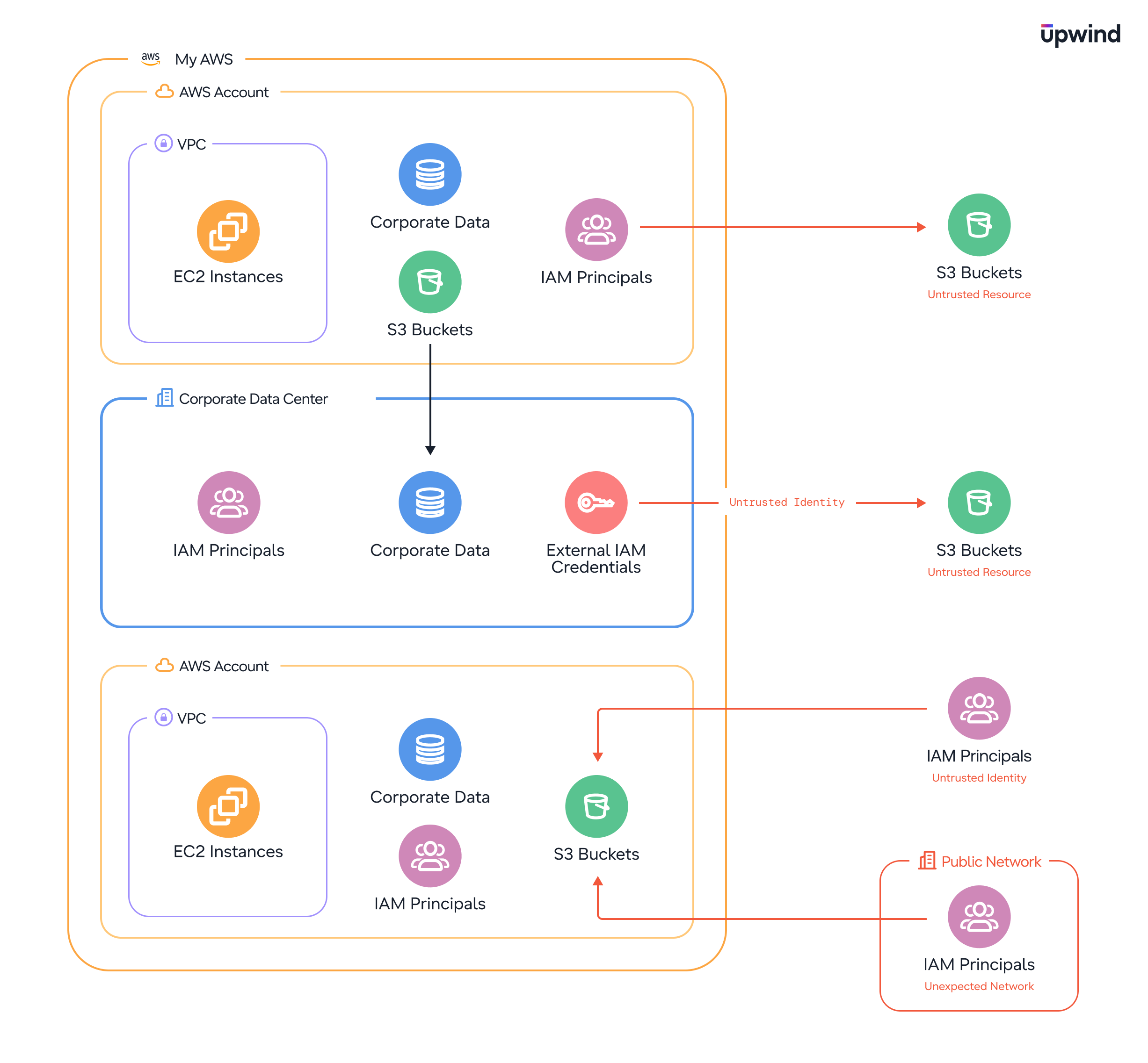 AWS-Diagram-No-Way-Out