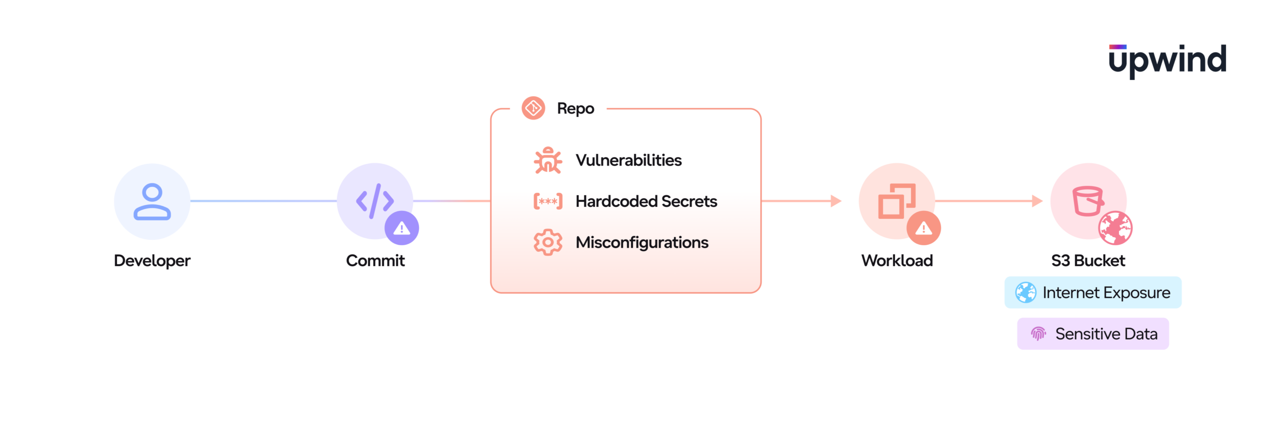 Endpoint-Diagram-Linear-2-scaled