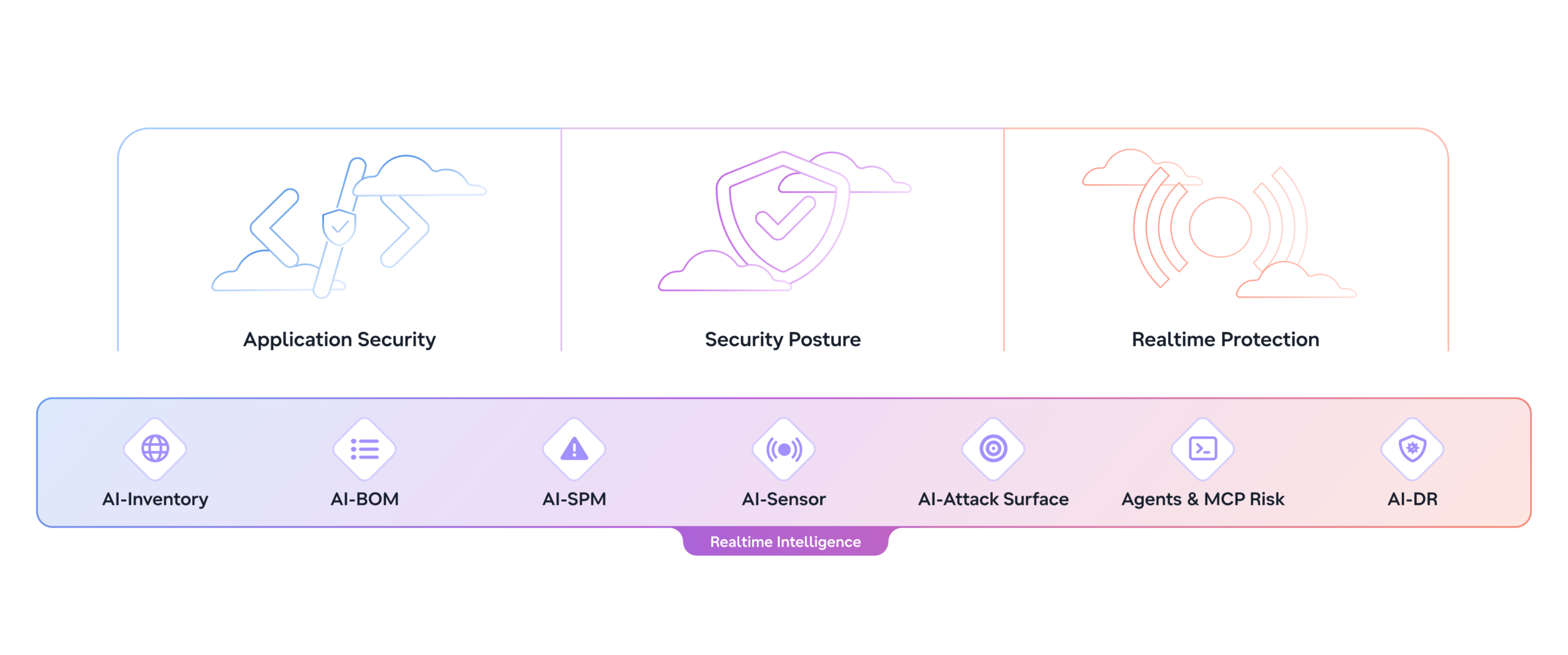 ai-security-rooted-in-cloud-security-2-scaled