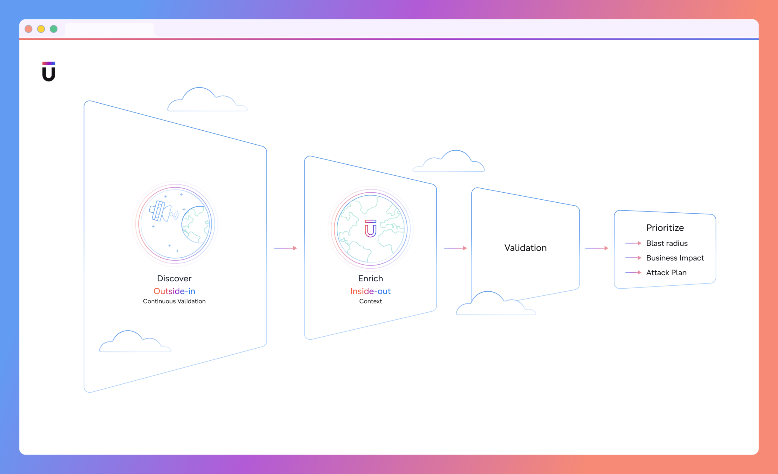 attack-surface-management-framework-mock-f-scaled