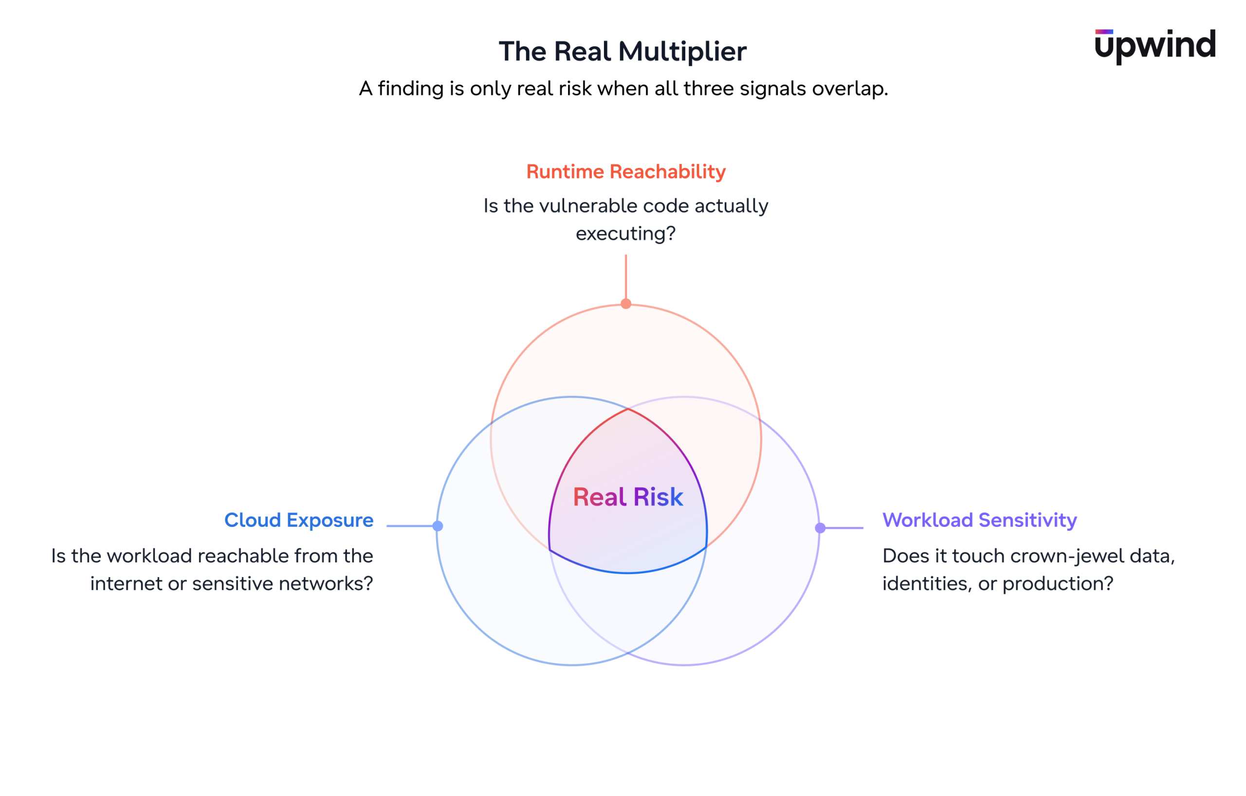 multiplier-real-risk-3-2-scaled