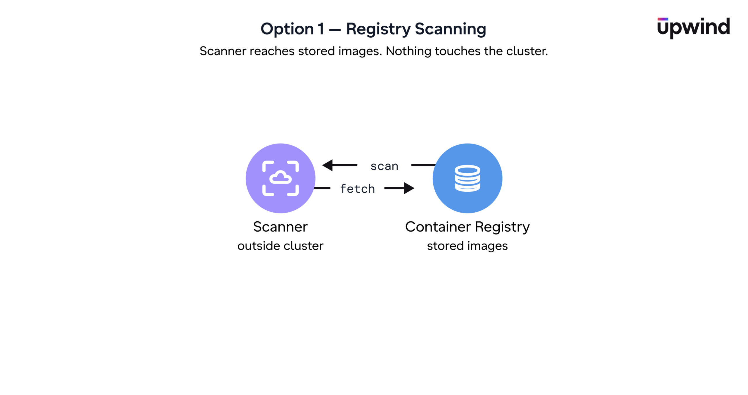 option-1-registry-scanning-4-scaled