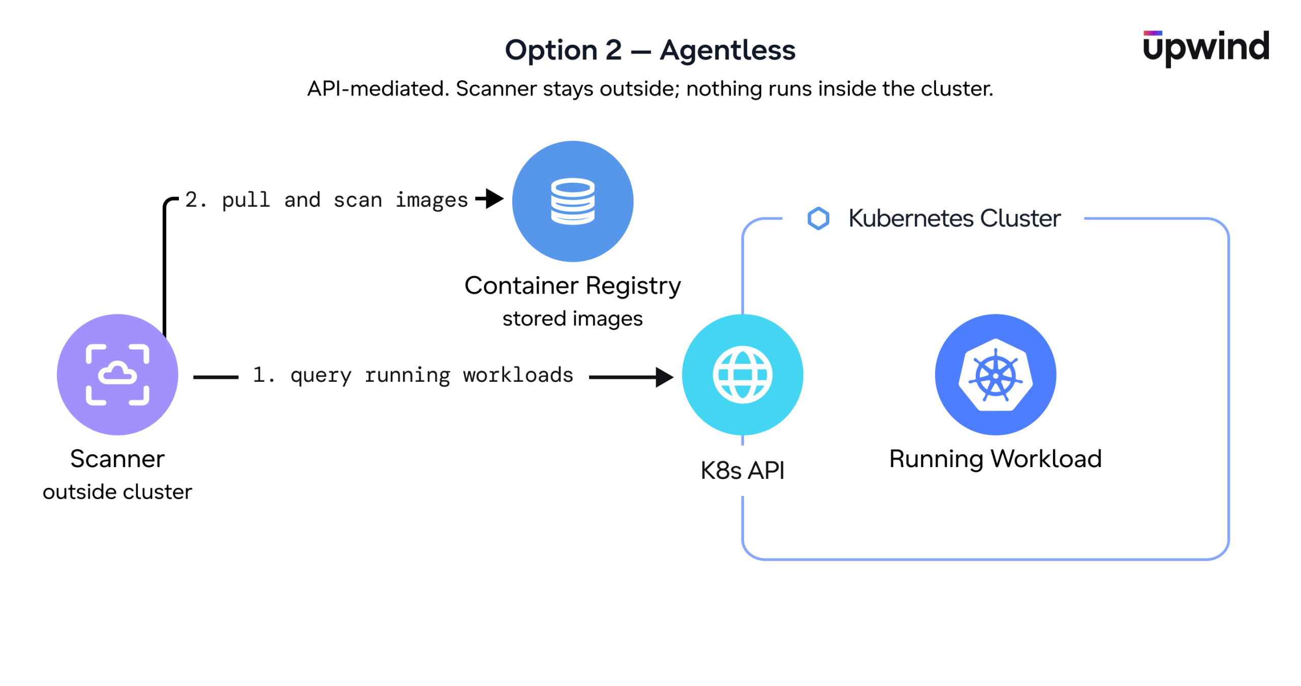 option-2-agentless-2-1-1-scaled