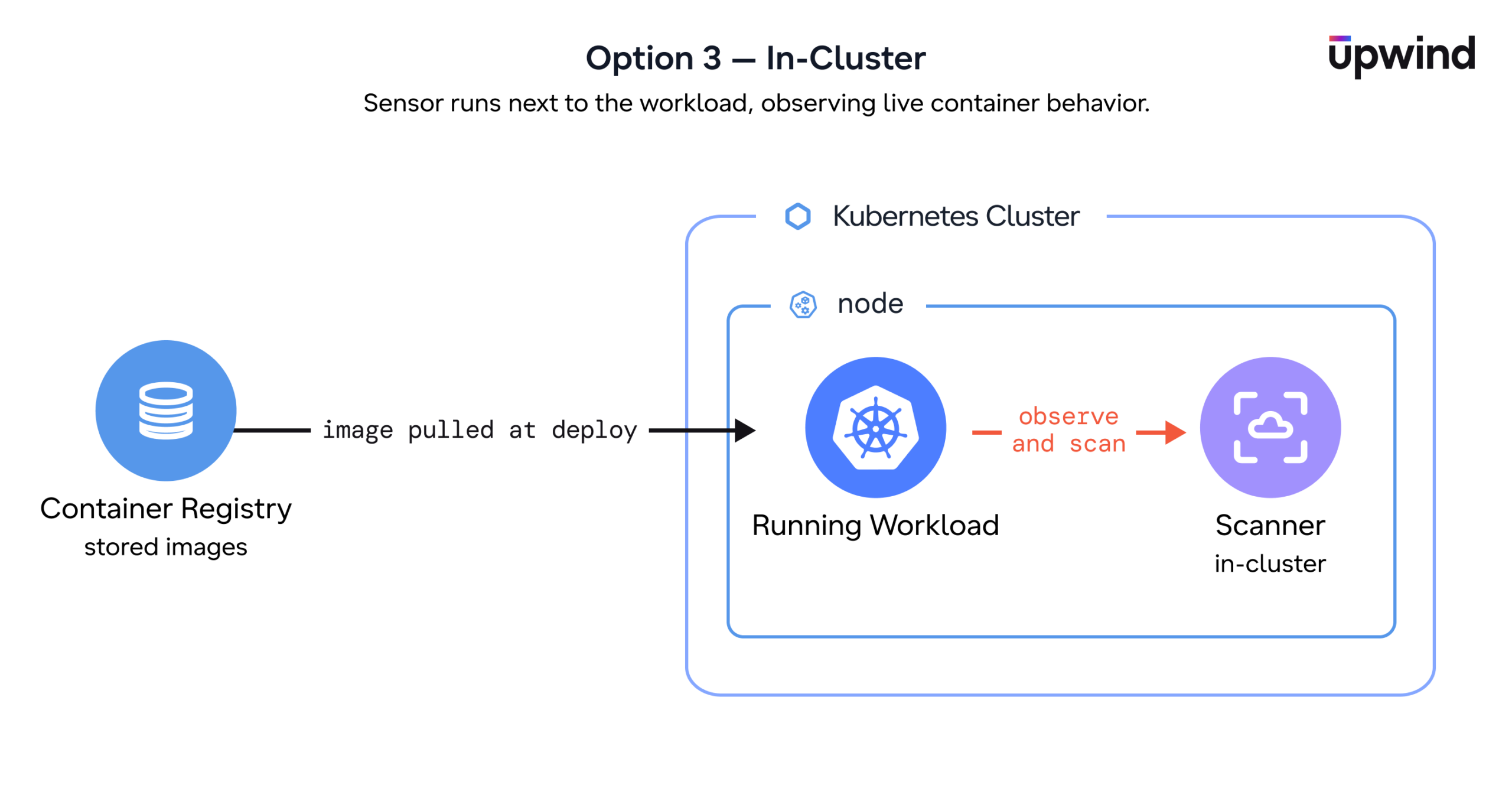 option-3-in-cluster-3-scaled