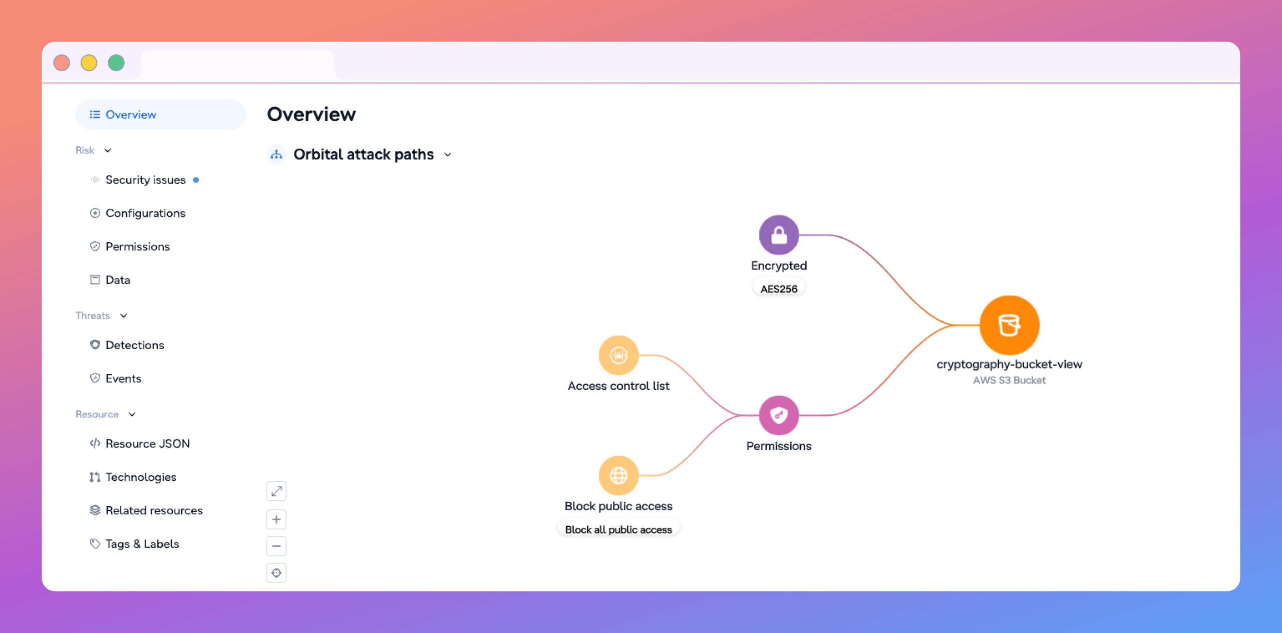 orbital-attack-path-cryptography-scaled