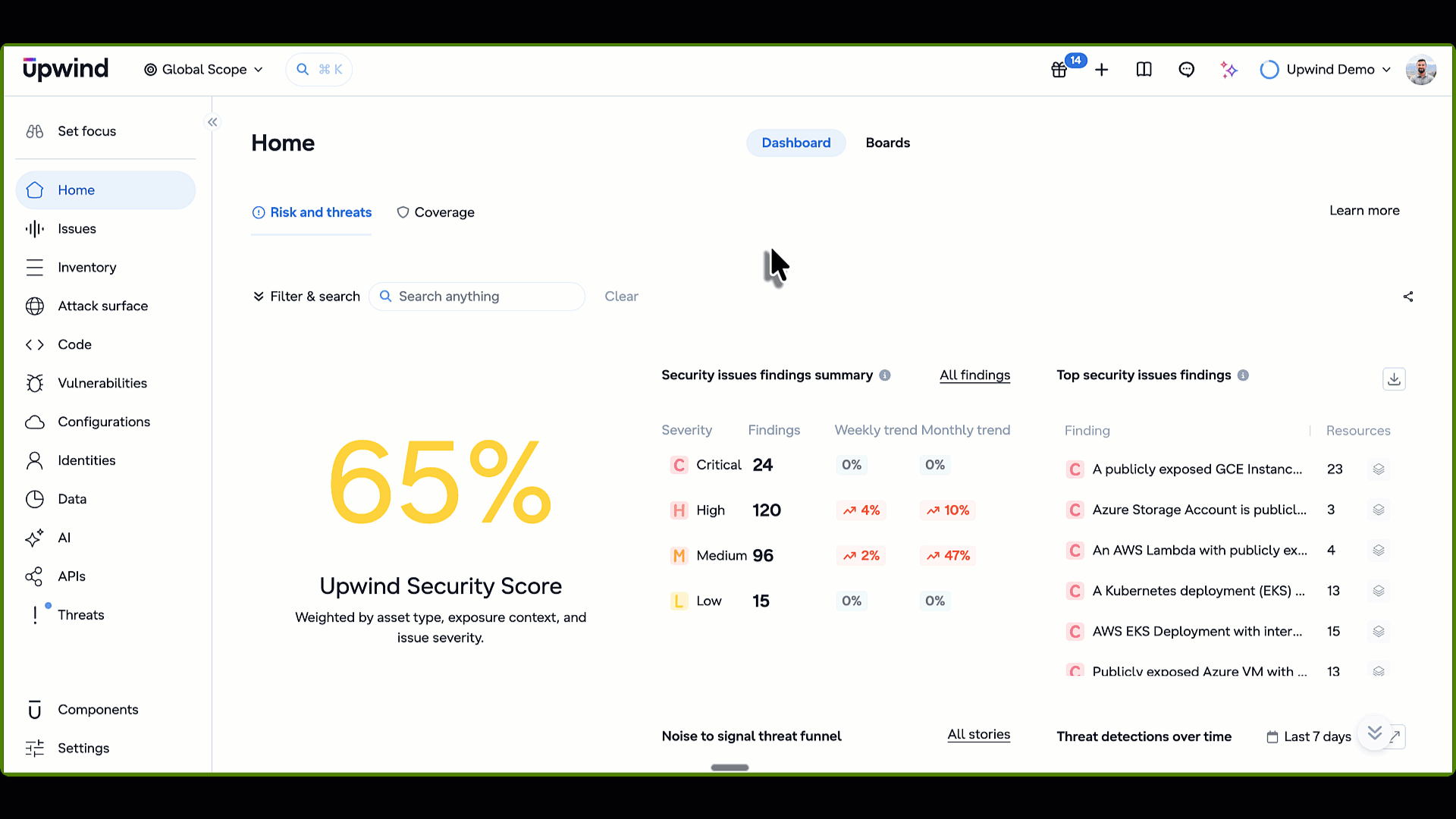 Kubernetes-Blog