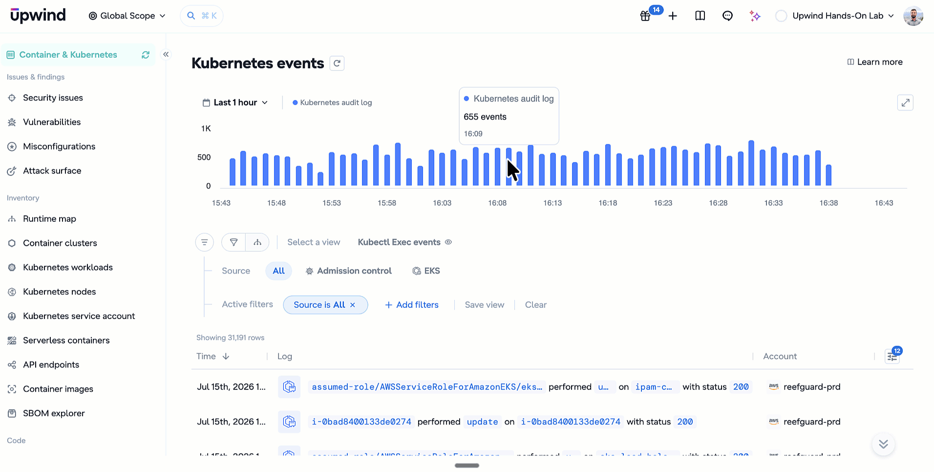 Kubernetes-Events