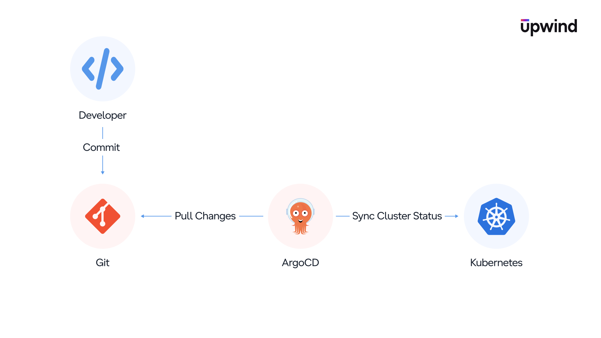 sync-cluster-status