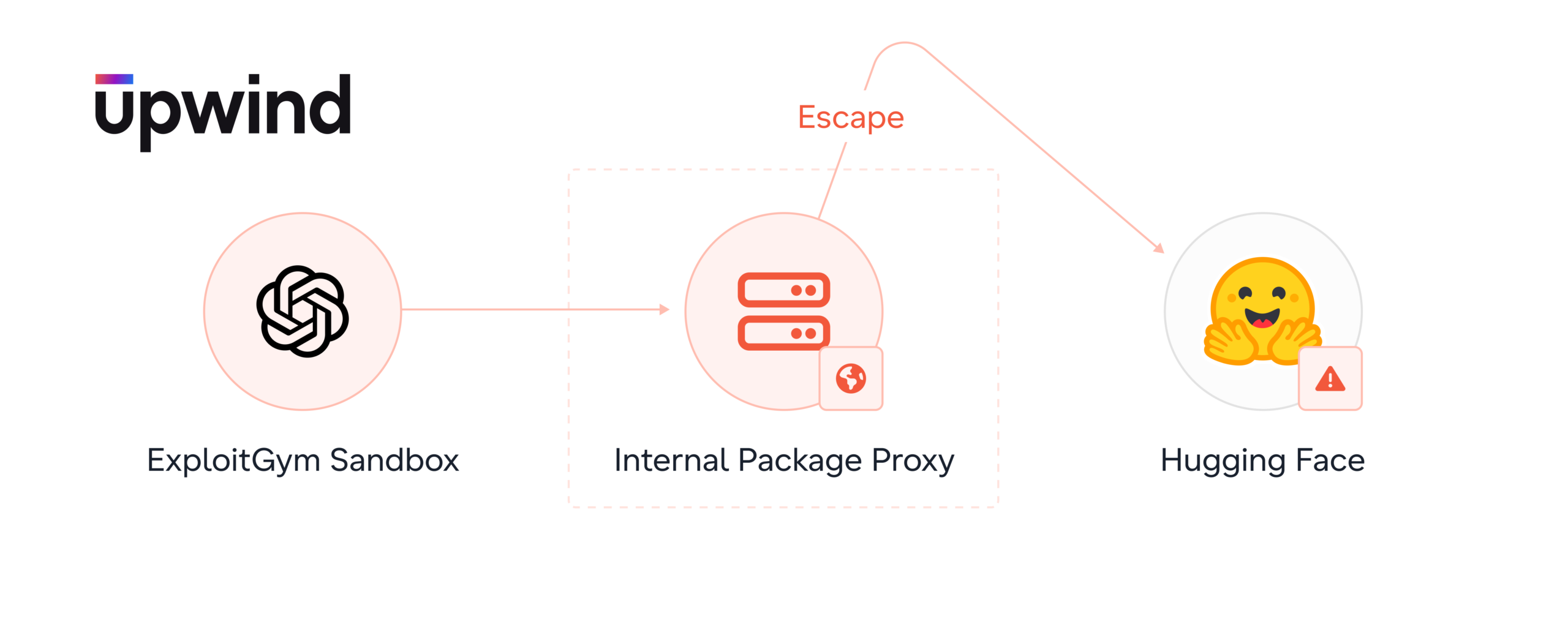 OpenAI-Huggingface-scaled