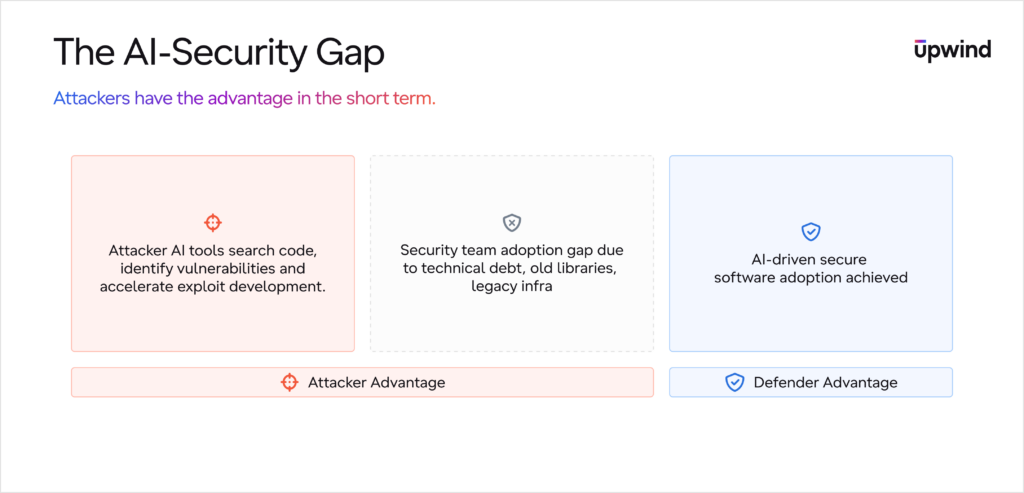 The-ai-security-gap-1024x493