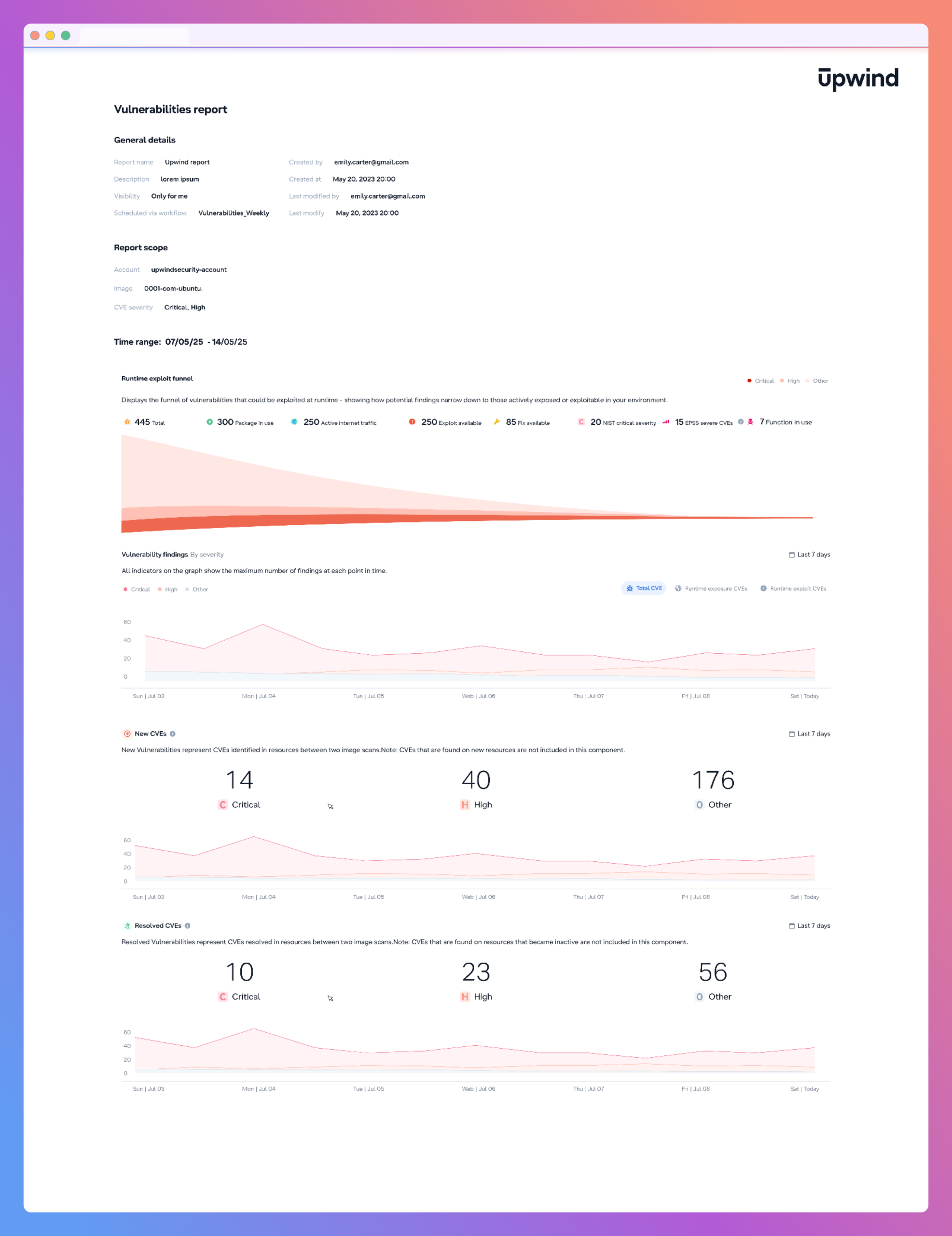 custom-reporting-mock-c-scaled