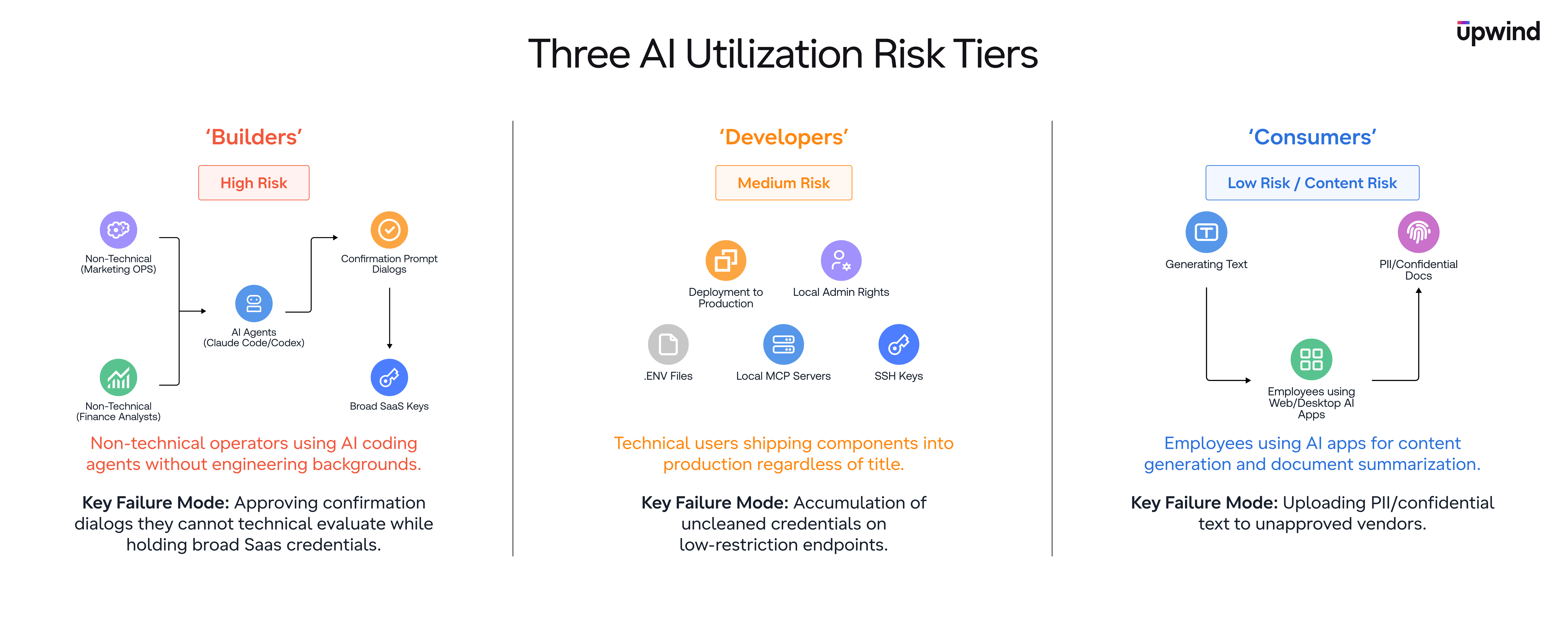 3-ai-utilization-risk-tiers-1
