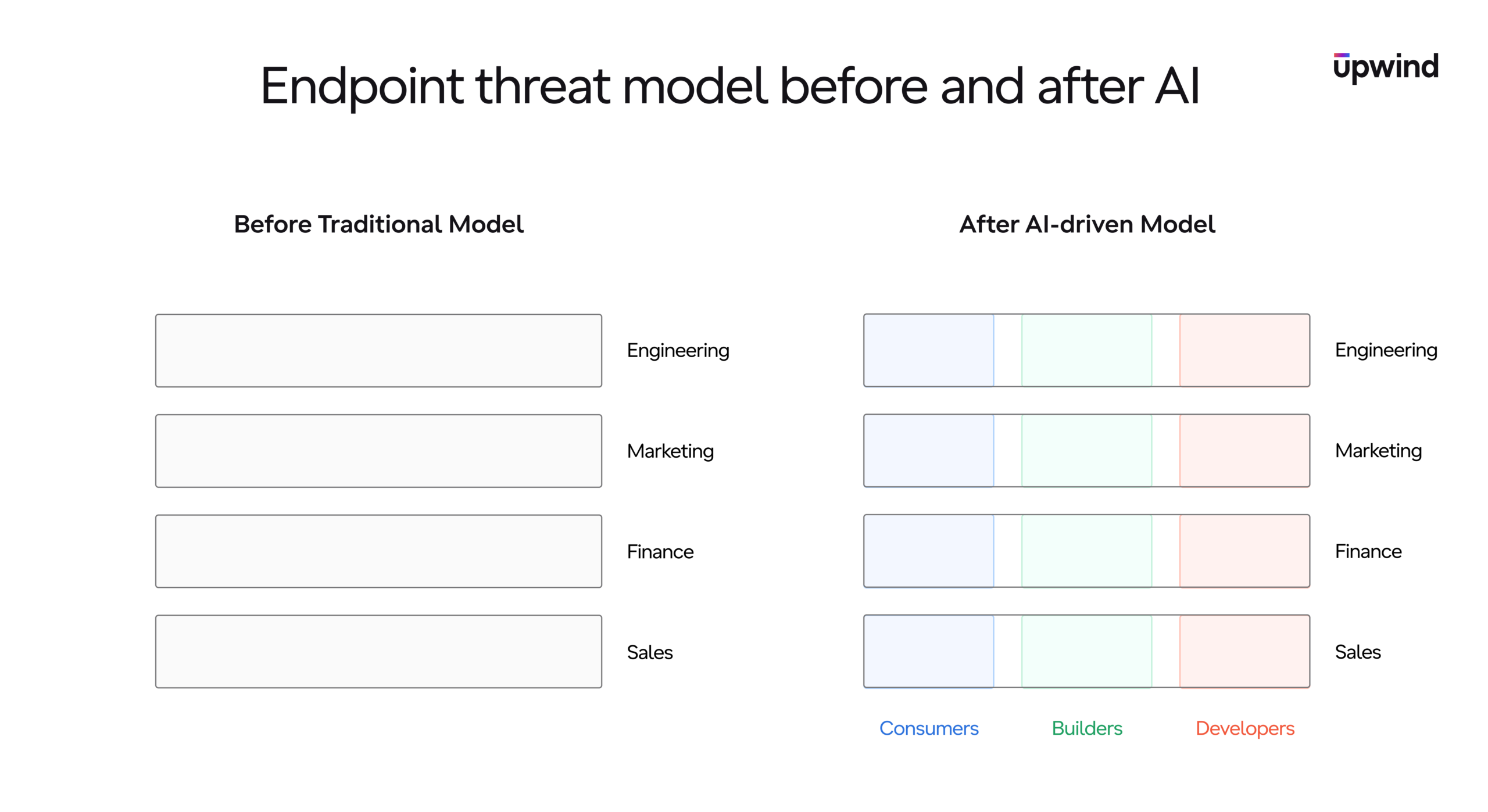 endpoint-threat-model-scaled