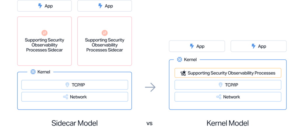 Sidecar-vs-Kernel-Model-B.png